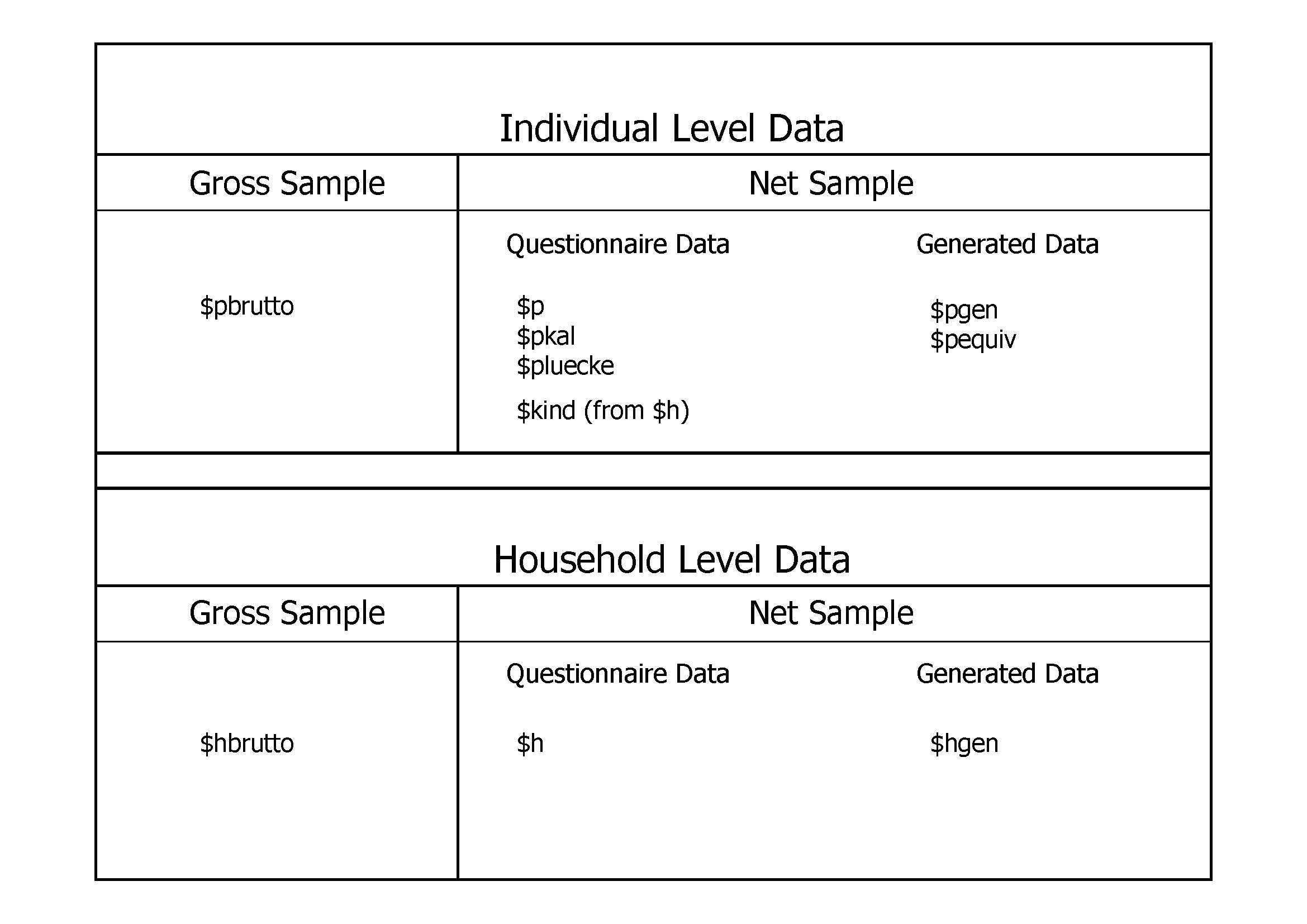Cross-Sectional Data Files Included in Every
Wave